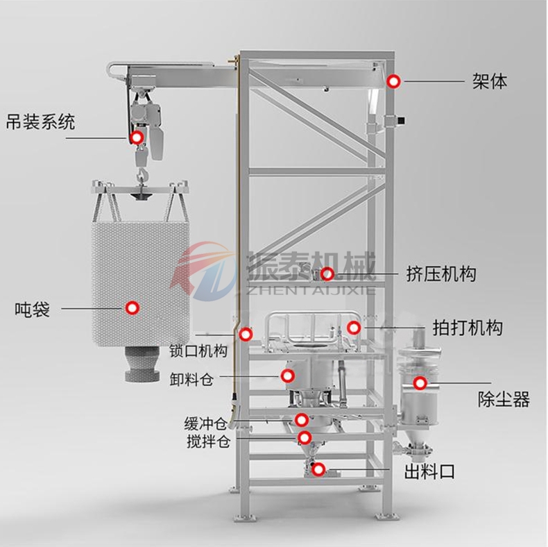鋼粉噸袋拆包機結構 鋼粉噸袋拆包機結構