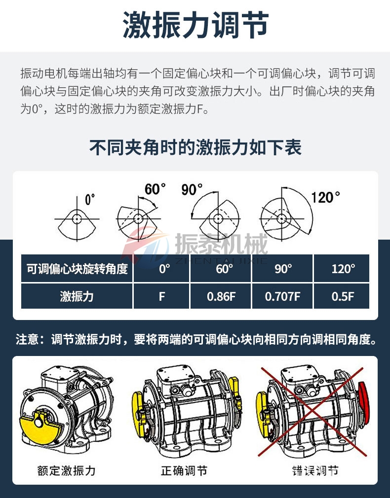 振動(dòng)篩電機(jī)激振力調(diào)節(jié) 振動(dòng)篩電機(jī)激振力調(diào)節(jié)