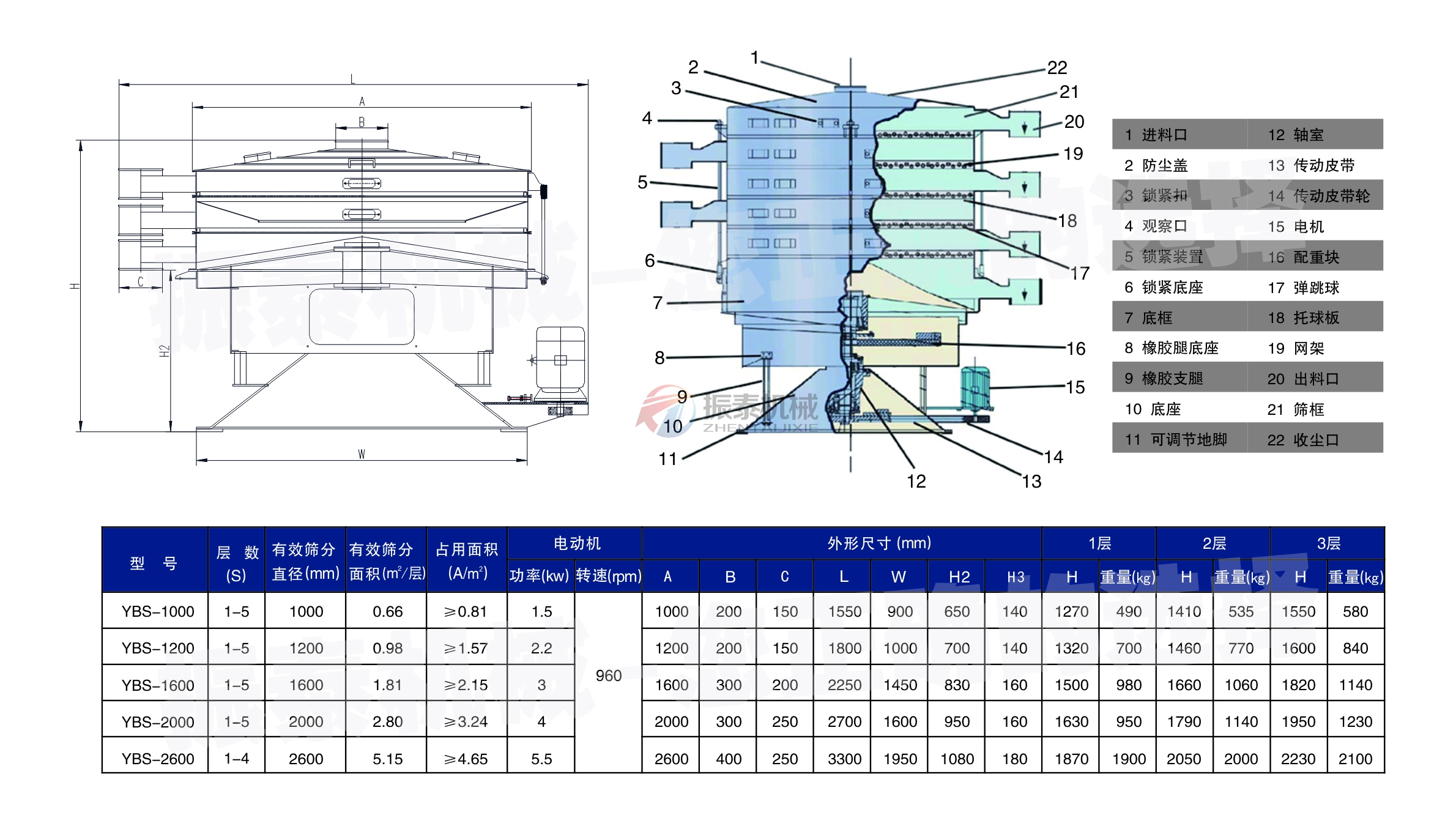 高粱渣圓形搖擺篩結構技術參數(shù)